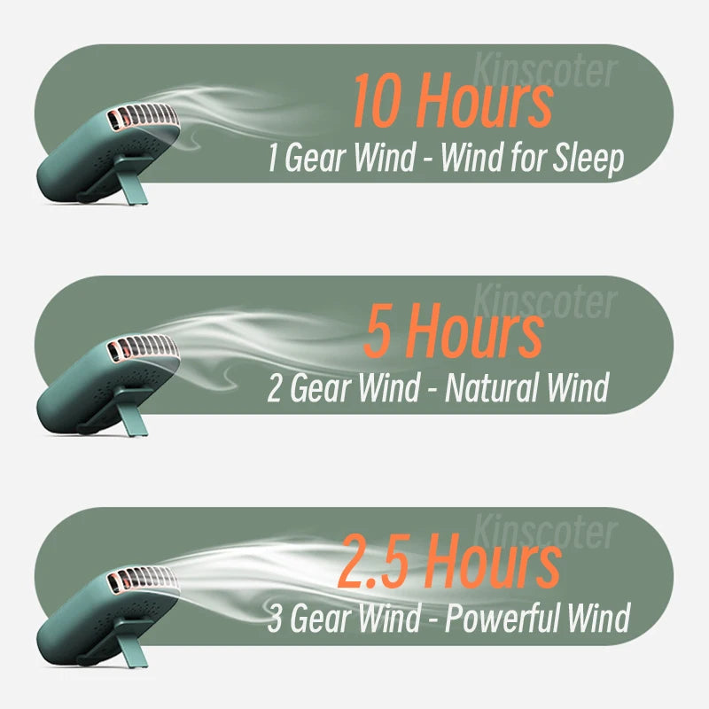 Stay Cool Anywhere – Bladeless Neck & Waist Fan