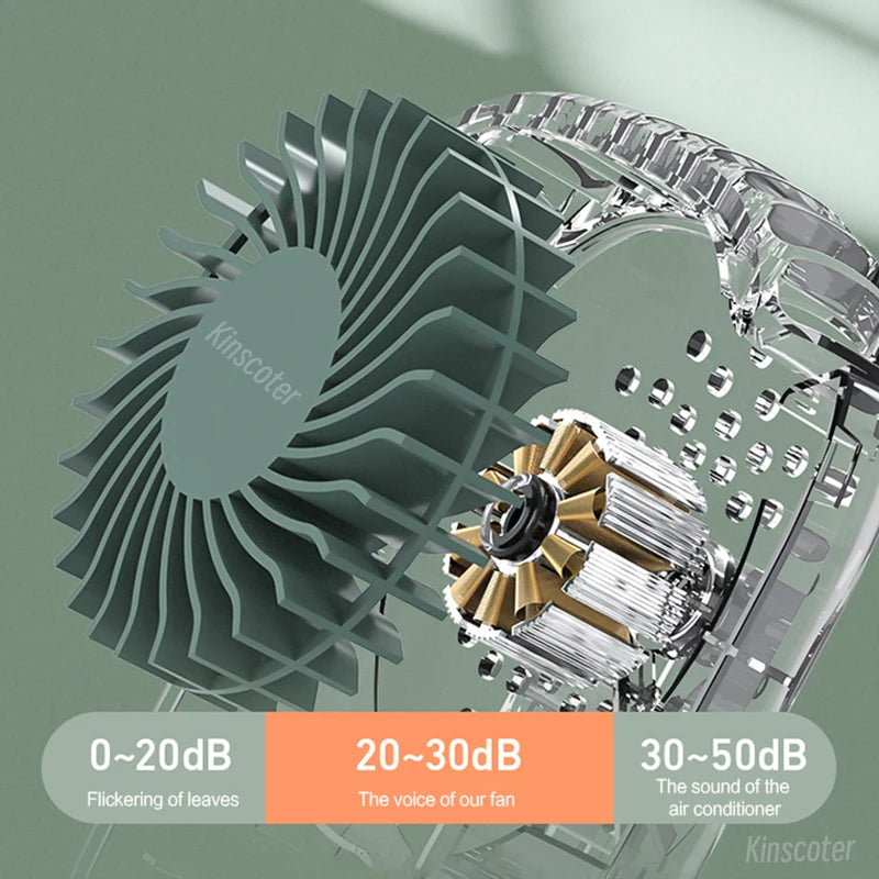 Stay Cool Anywhere – Bladeless Neck & Waist Fan